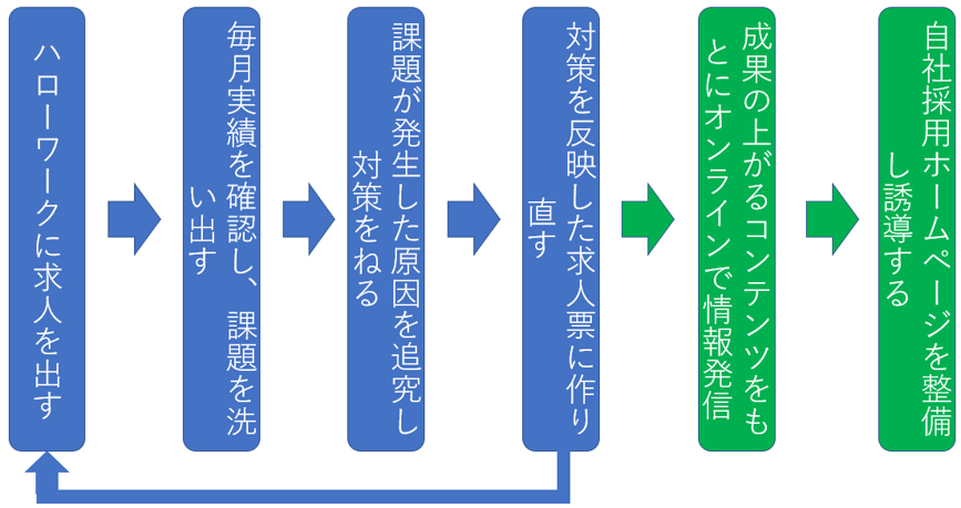 n[[NlP